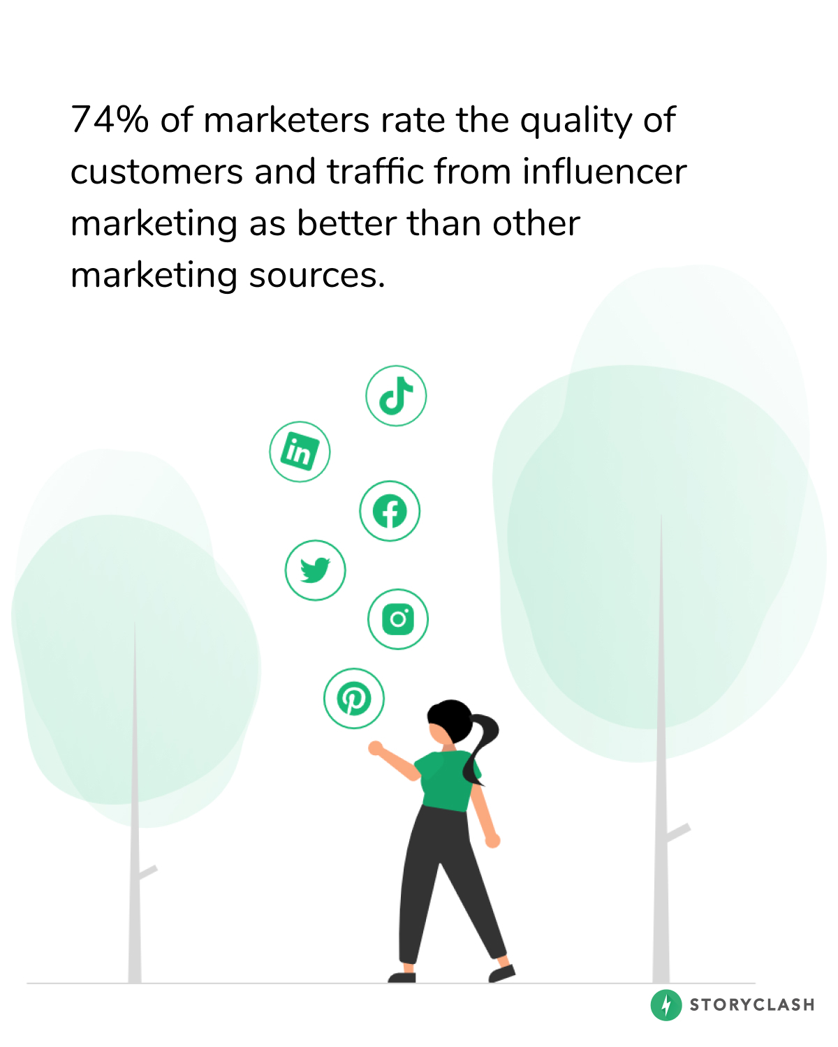 influencer marketing strategy